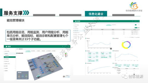 新形勢(shì)下國(guó)網(wǎng)天津公司綜合能源服務(wù)業(yè)務(wù)發(fā)展路徑中的軟件開發(fā)策略